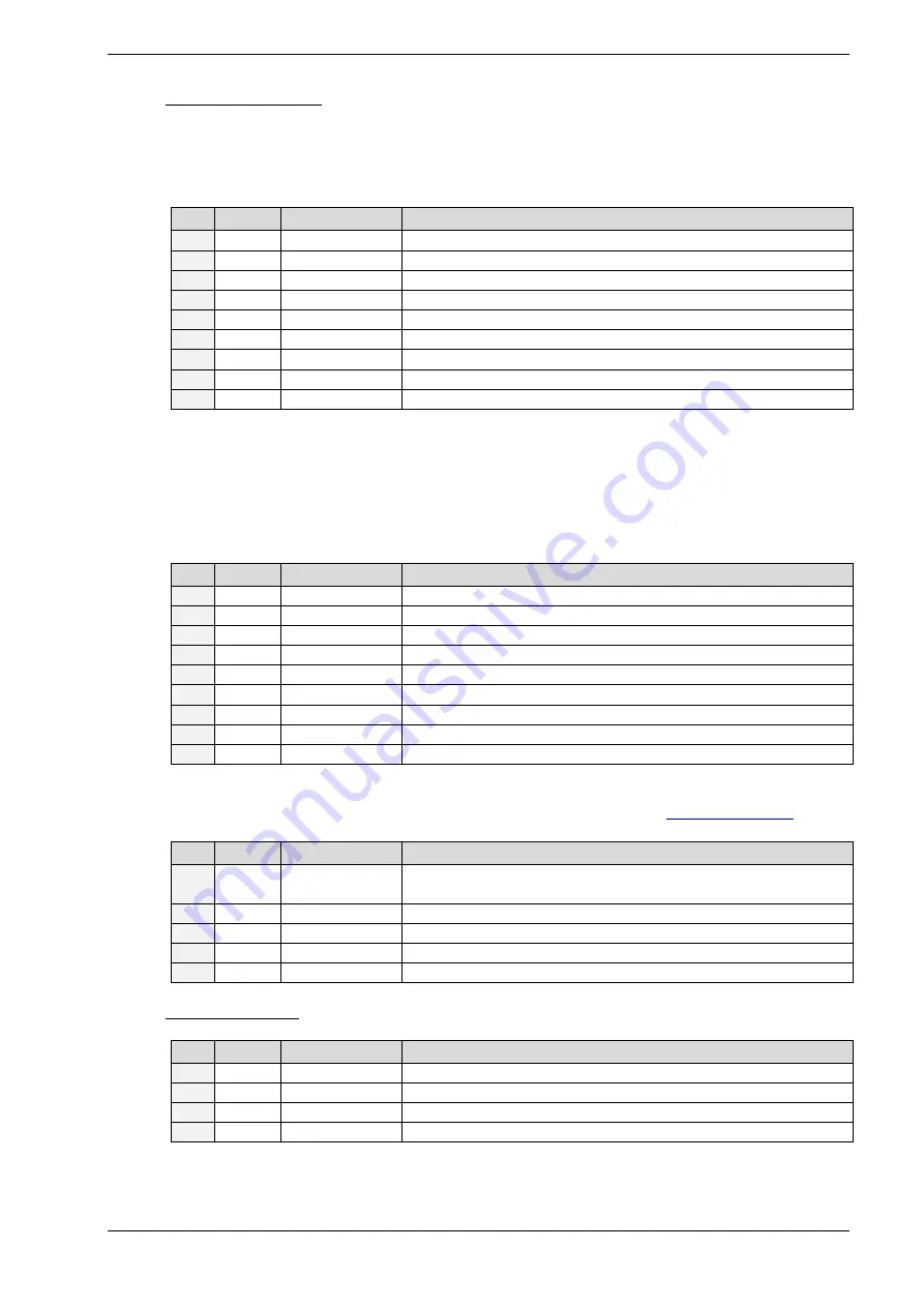 Trinamic TMCM-1311 Firmware Manual Download Page 7