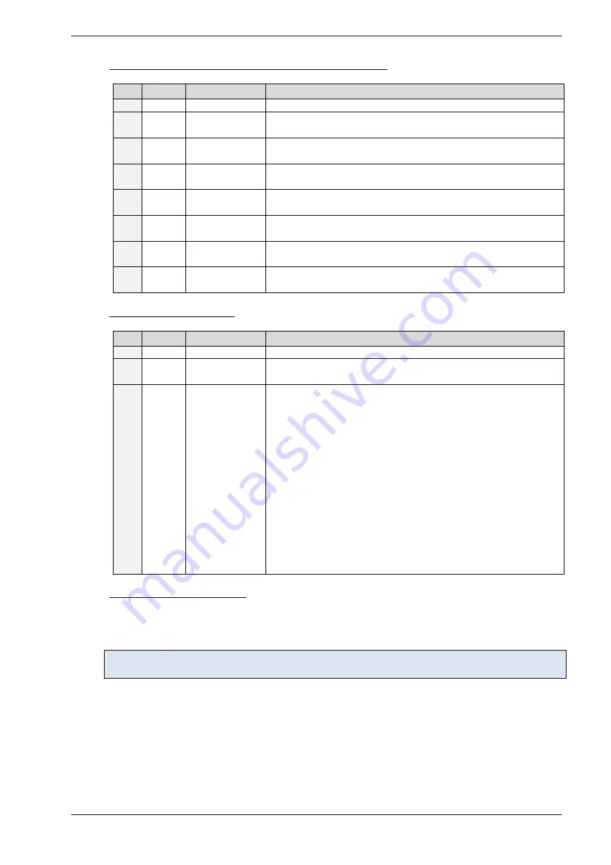 Trinamic TMCM-1311 Firmware Manual Download Page 8