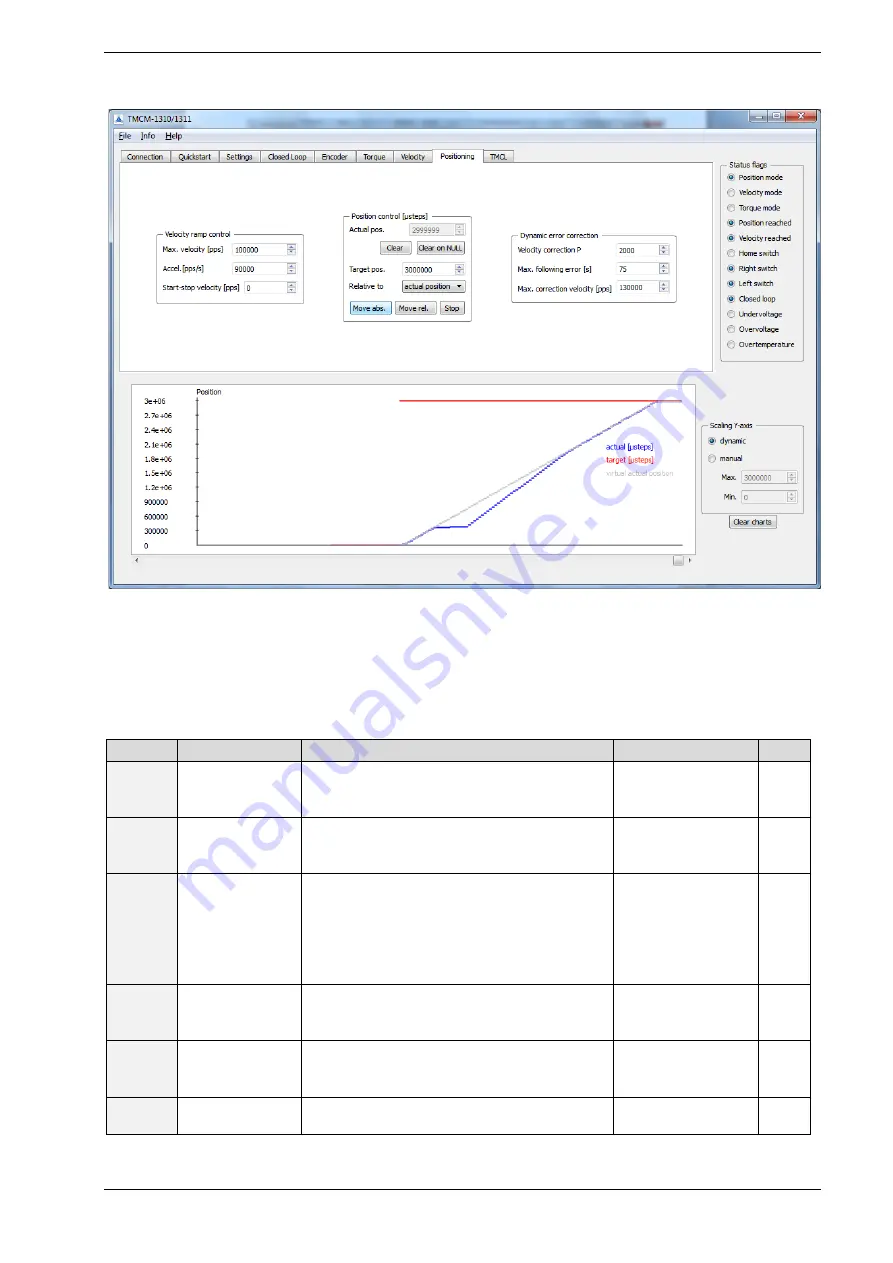 Trinamic TMCM-1311 Firmware Manual Download Page 84