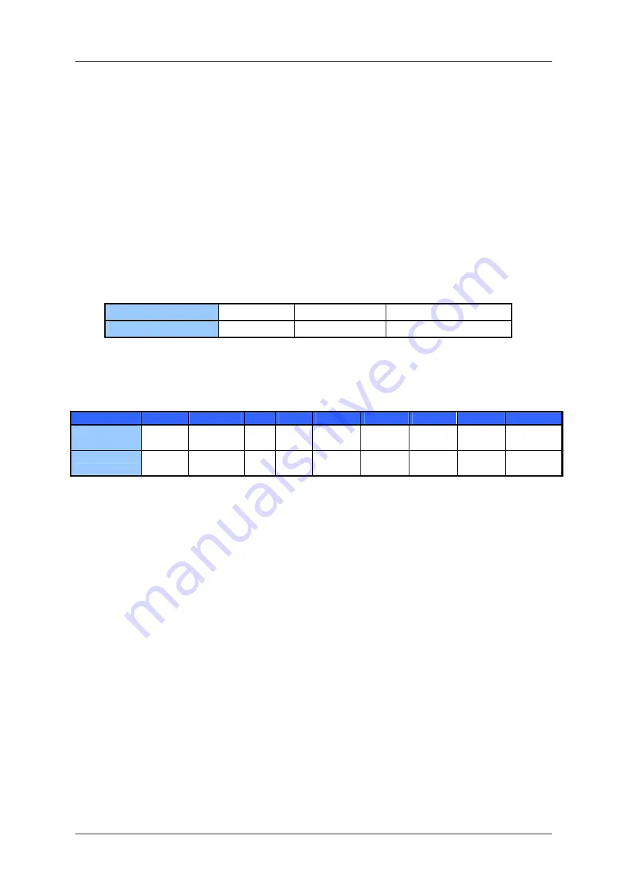 Trinamic TMCM-170 Programming And Reference Manual Download Page 10