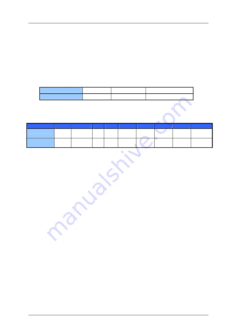 Trinamic TMCM-170 Programming And Reference Manual Download Page 12