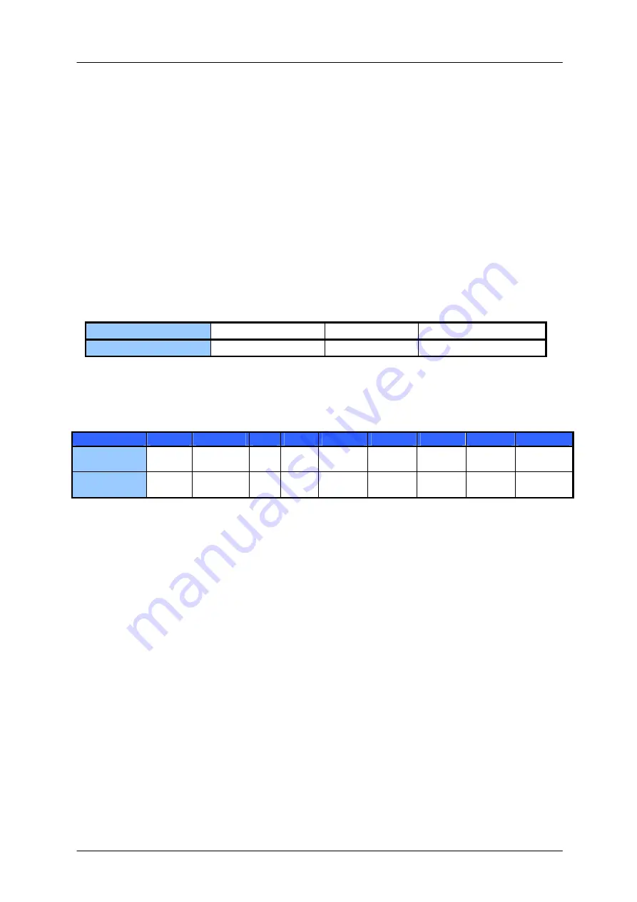 Trinamic TMCM-170 Programming And Reference Manual Download Page 14