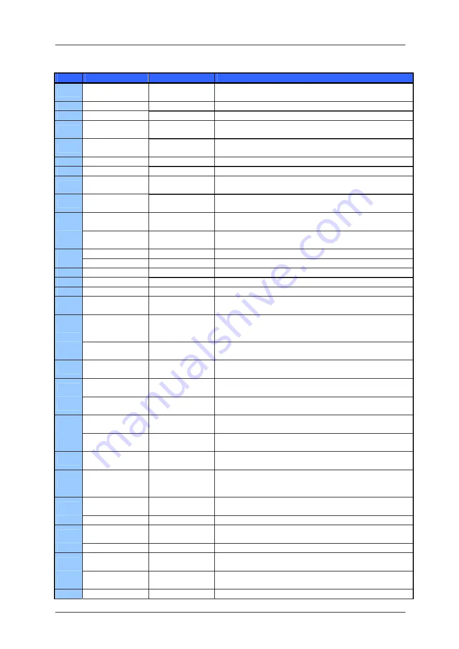 Trinamic TMCM-170 Programming And Reference Manual Download Page 19