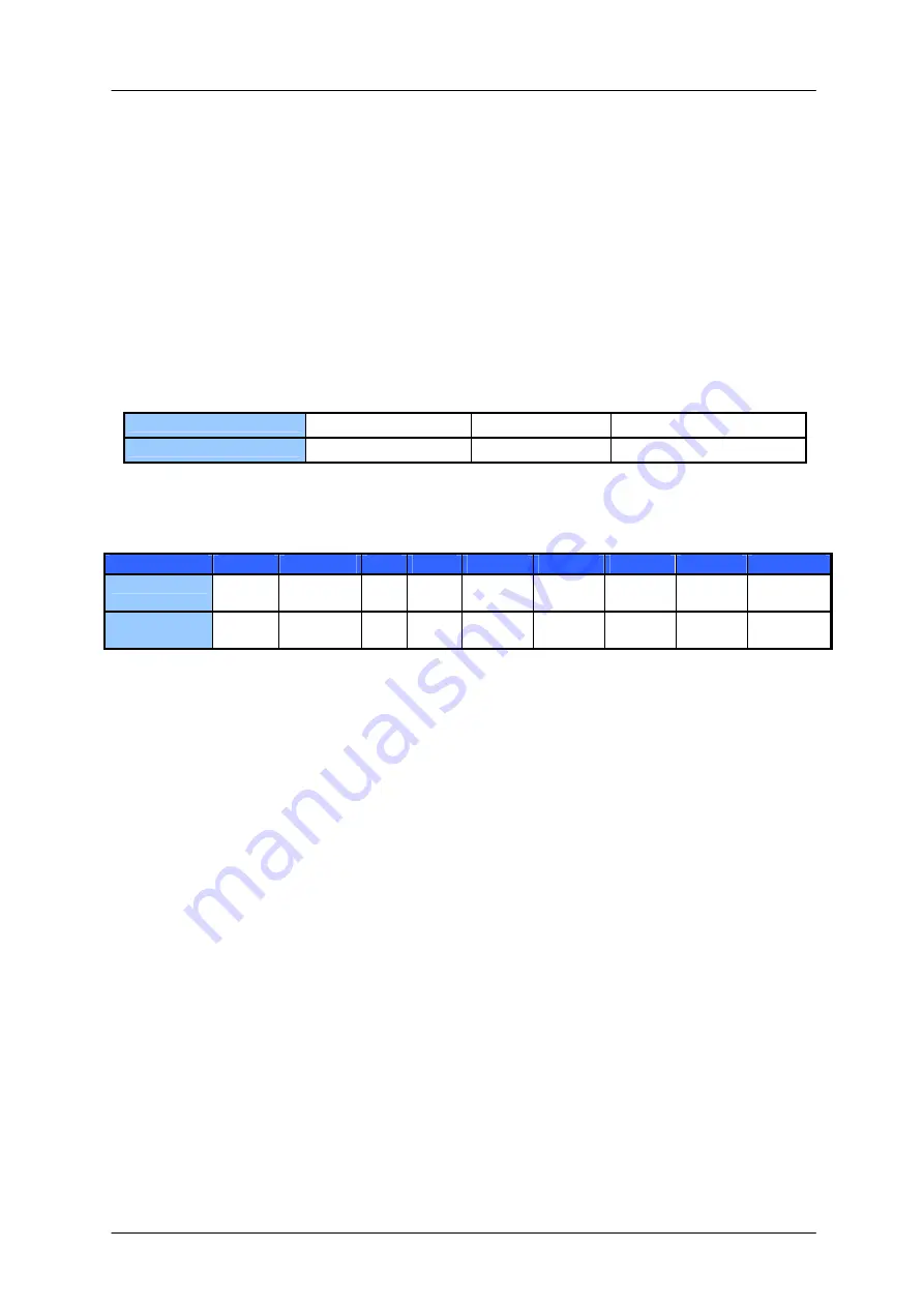 Trinamic TMCM-170 Programming And Reference Manual Download Page 22