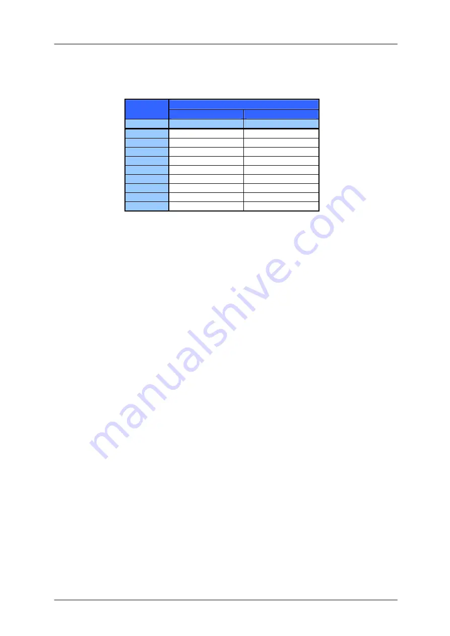 Trinamic TMCM-170 Programming And Reference Manual Download Page 25