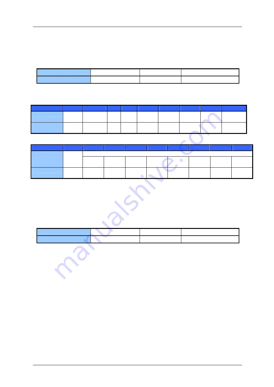 Trinamic TMCM-170 Programming And Reference Manual Download Page 28