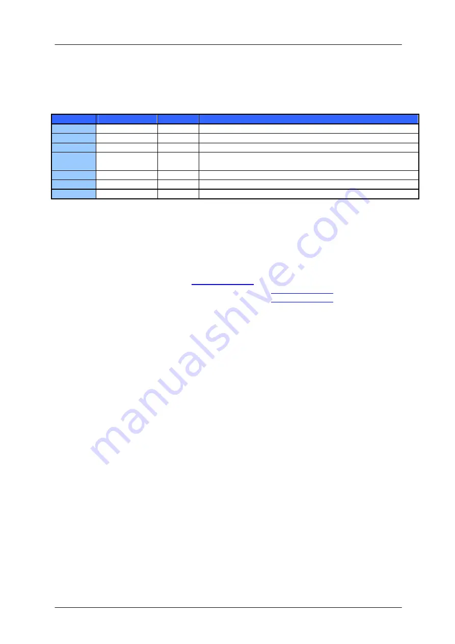 Trinamic TMCM-170 Programming And Reference Manual Download Page 29