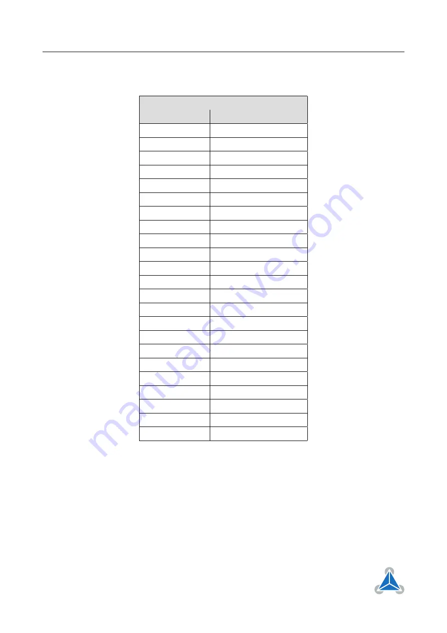 Trinamic TMCM-3314 Firmware Manual Download Page 19