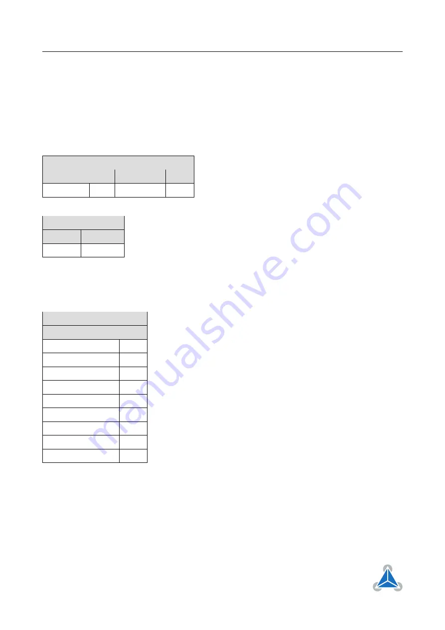 Trinamic TMCM-3314 Firmware Manual Download Page 24