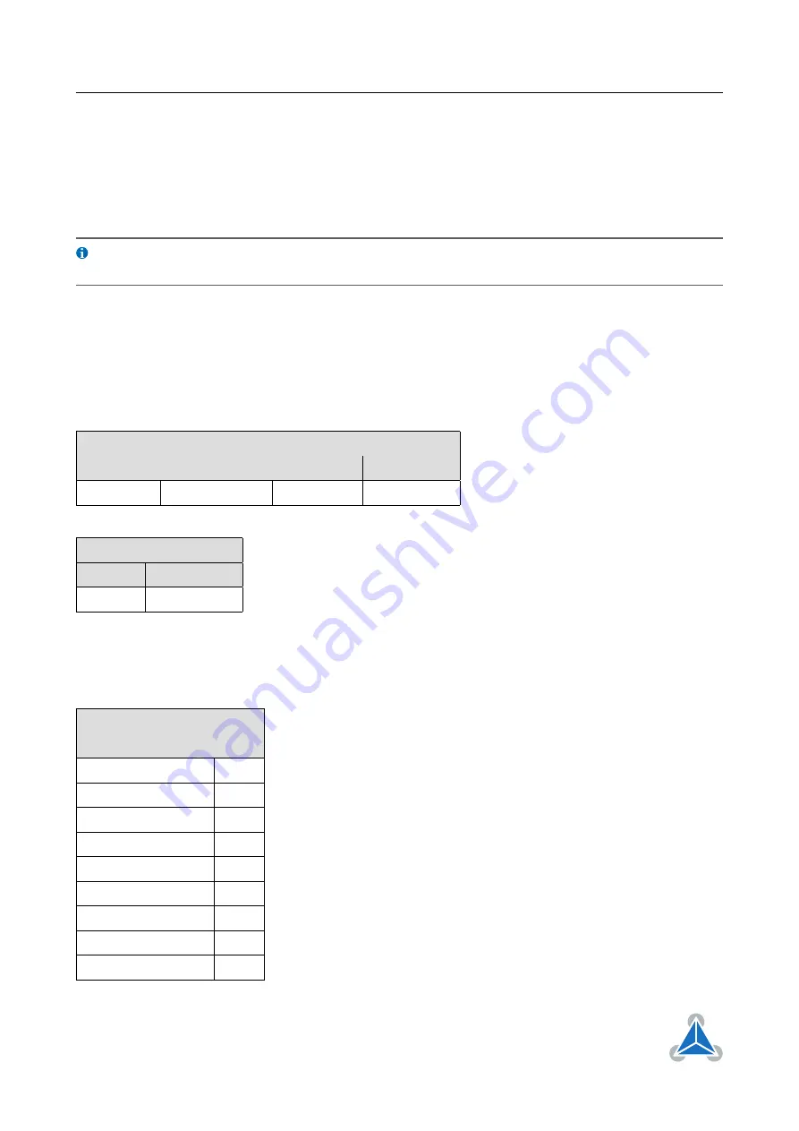 Trinamic TMCM-3314 Firmware Manual Download Page 32