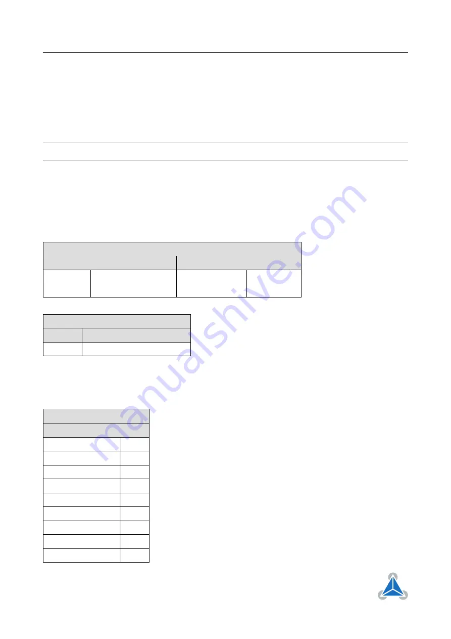 Trinamic TMCM-3314 Firmware Manual Download Page 53