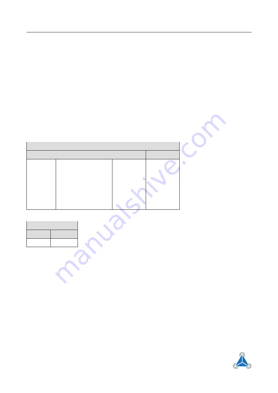 Trinamic TMCM-3314 Firmware Manual Download Page 61