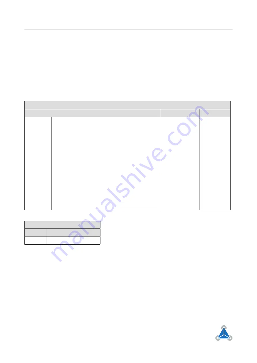 Trinamic TMCM-3314 Firmware Manual Download Page 70