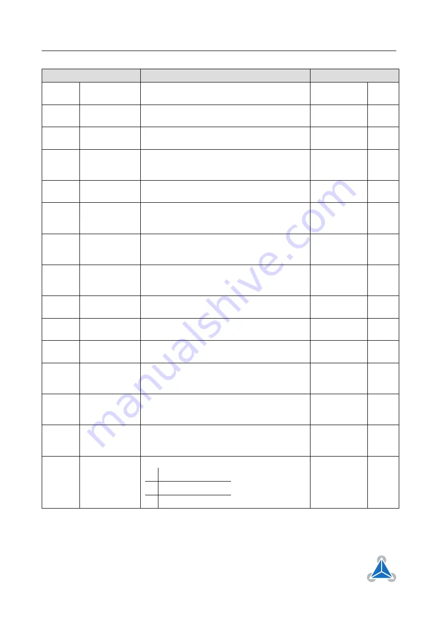 Trinamic TMCM-3314 Firmware Manual Download Page 108