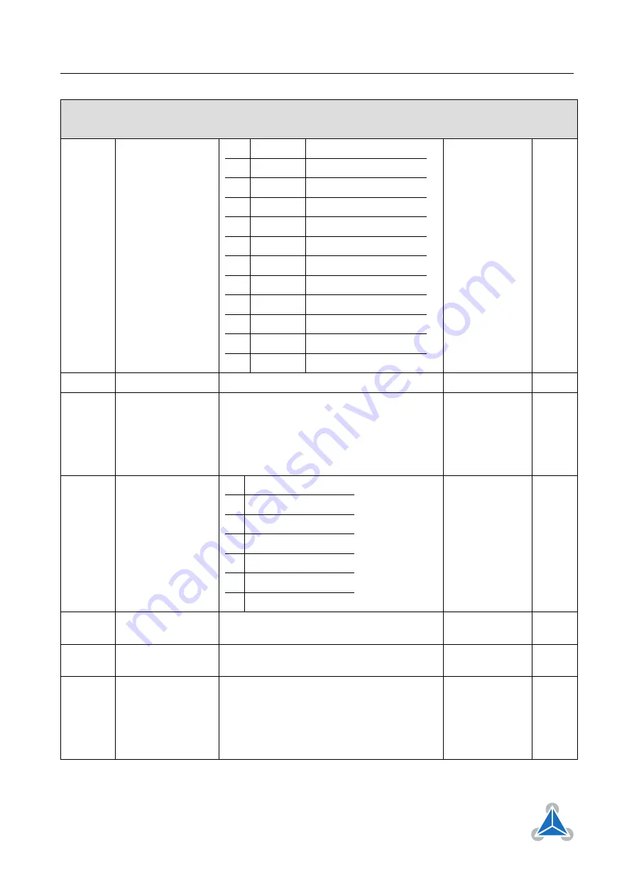 Trinamic TMCM-3314 Firmware Manual Download Page 118