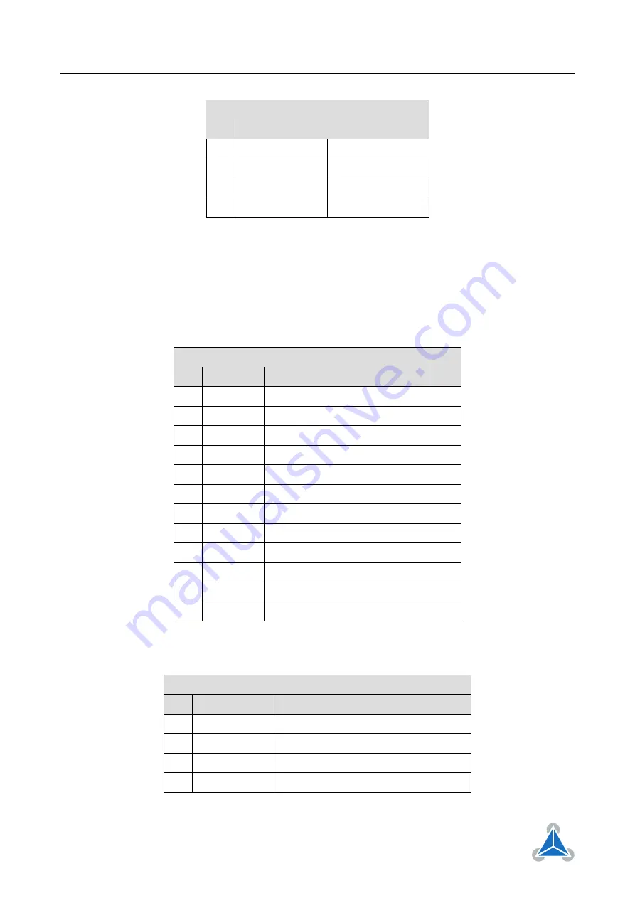 Trinamic TMCM-3351 Hardware Manual Download Page 10