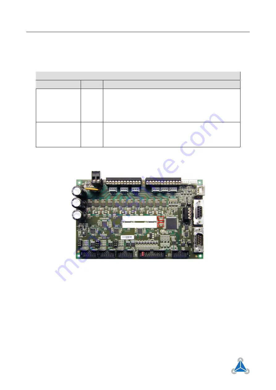 Trinamic TMCM-3351 Скачать руководство пользователя страница 17