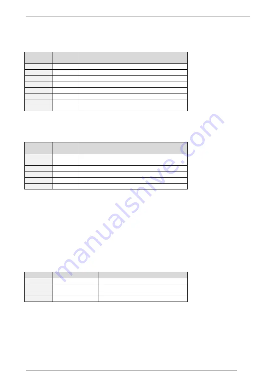 Trinamic TMCM-351 Firmware Manual Download Page 16