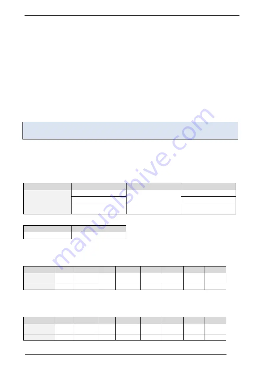 Trinamic TMCM-351 Firmware Manual Download Page 25