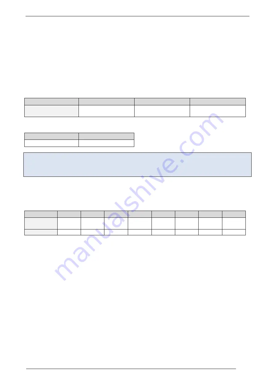 Trinamic TMCM-351 Firmware Manual Download Page 29