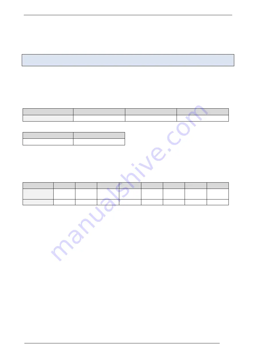 Trinamic TMCM-351 Firmware Manual Download Page 33