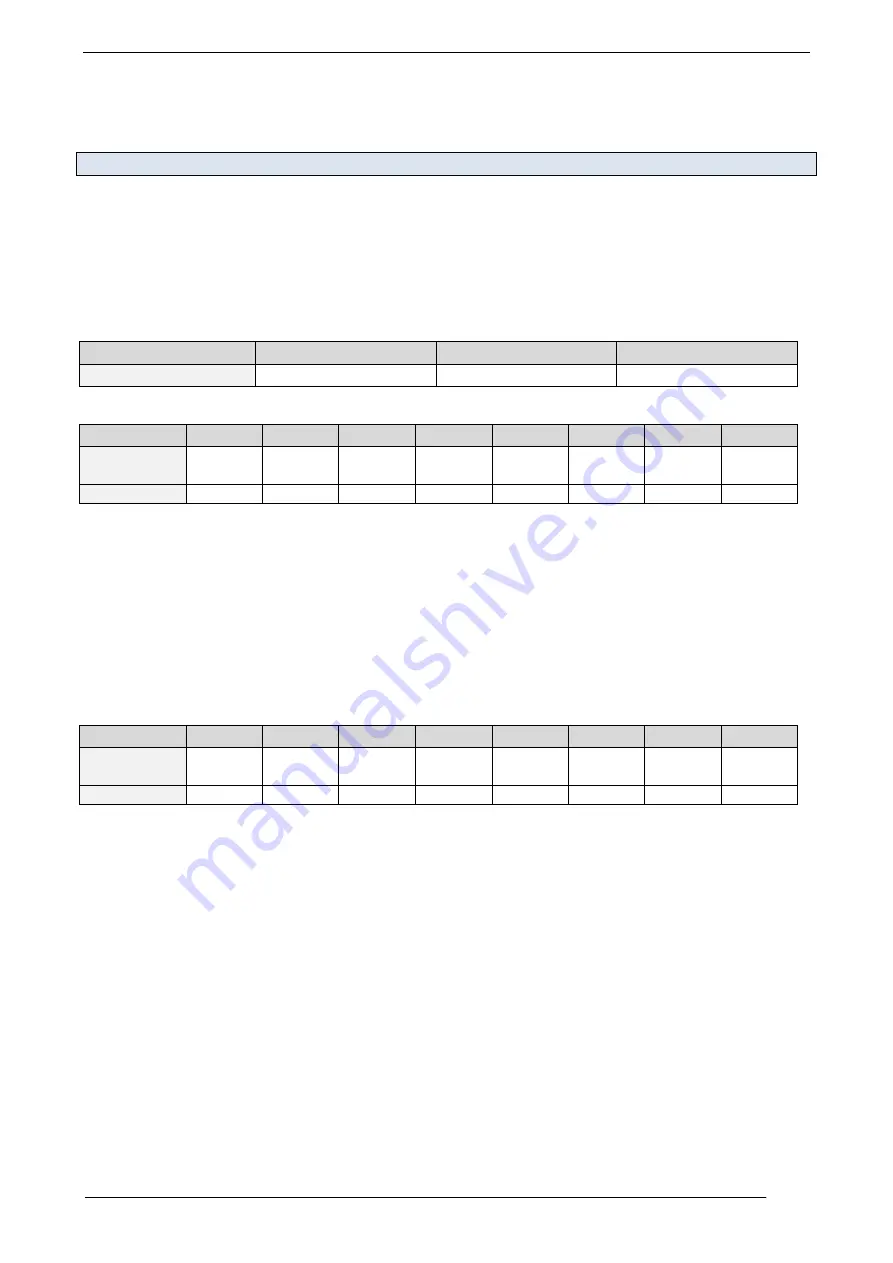 Trinamic TMCM-351 Firmware Manual Download Page 46