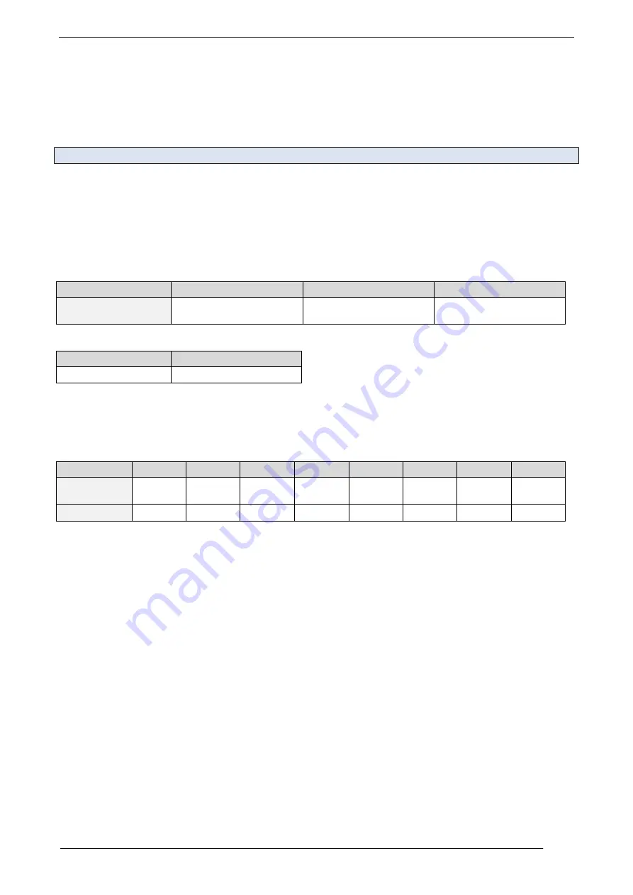 Trinamic TMCM-351 Firmware Manual Download Page 52