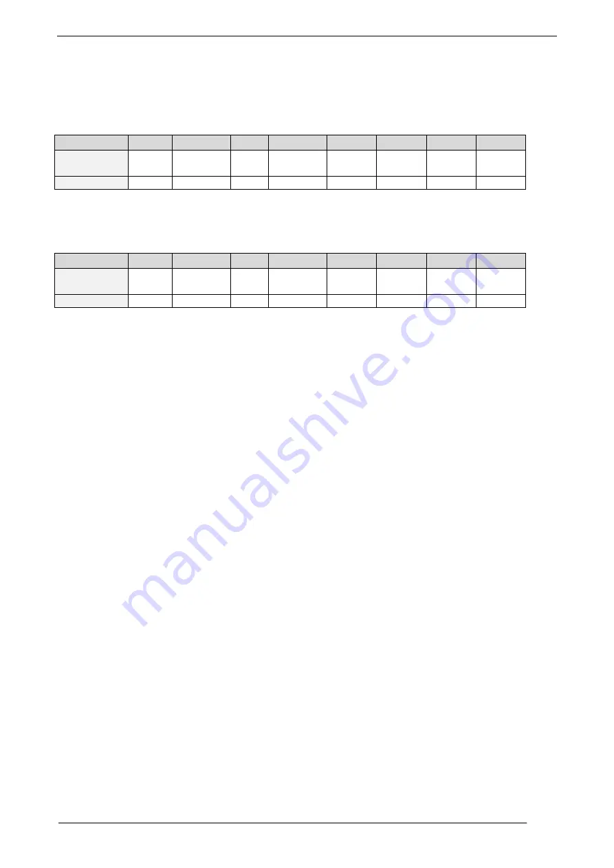 Trinamic TMCM-351 Firmware Manual Download Page 60