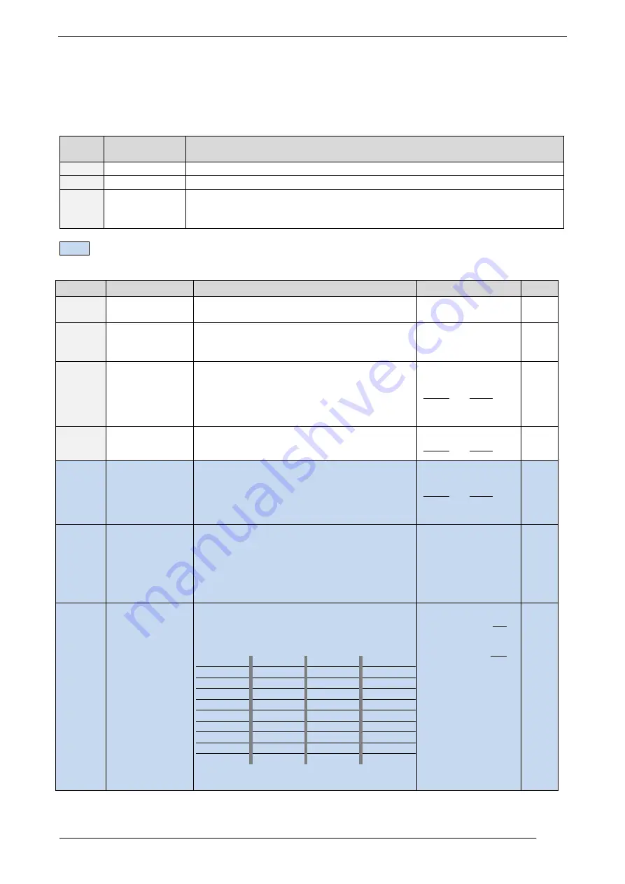 Trinamic TMCM-351 Firmware Manual Download Page 67