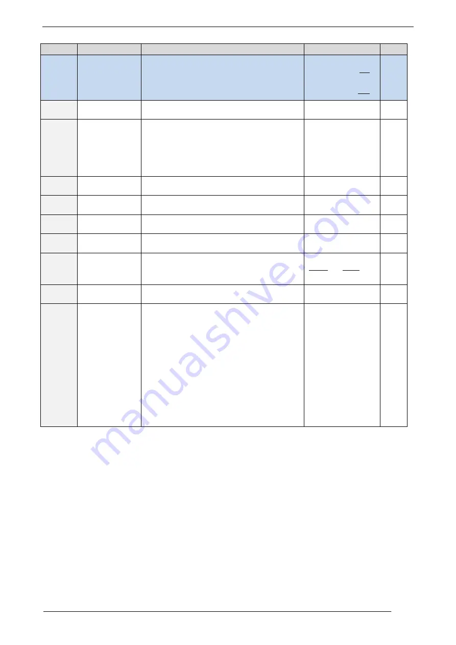 Trinamic TMCM-351 Firmware Manual Download Page 68