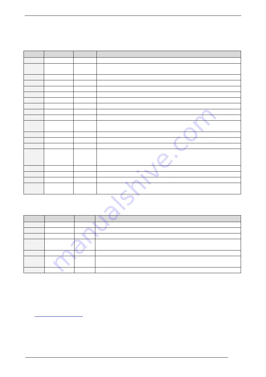 Trinamic TMCM-351 Firmware Manual Download Page 80