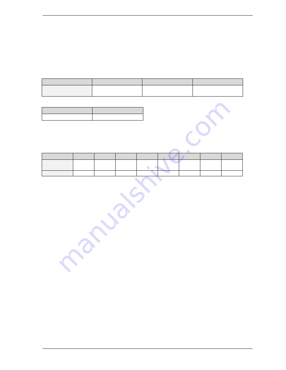 Trinamic TMCM-6110 Firmware User Manual Download Page 26