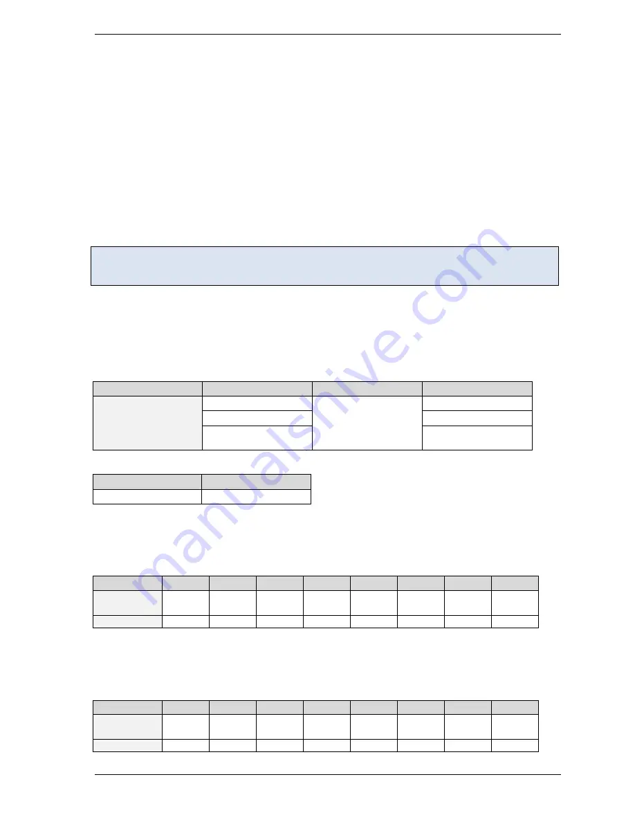 Trinamic TMCM-6110 Скачать руководство пользователя страница 27