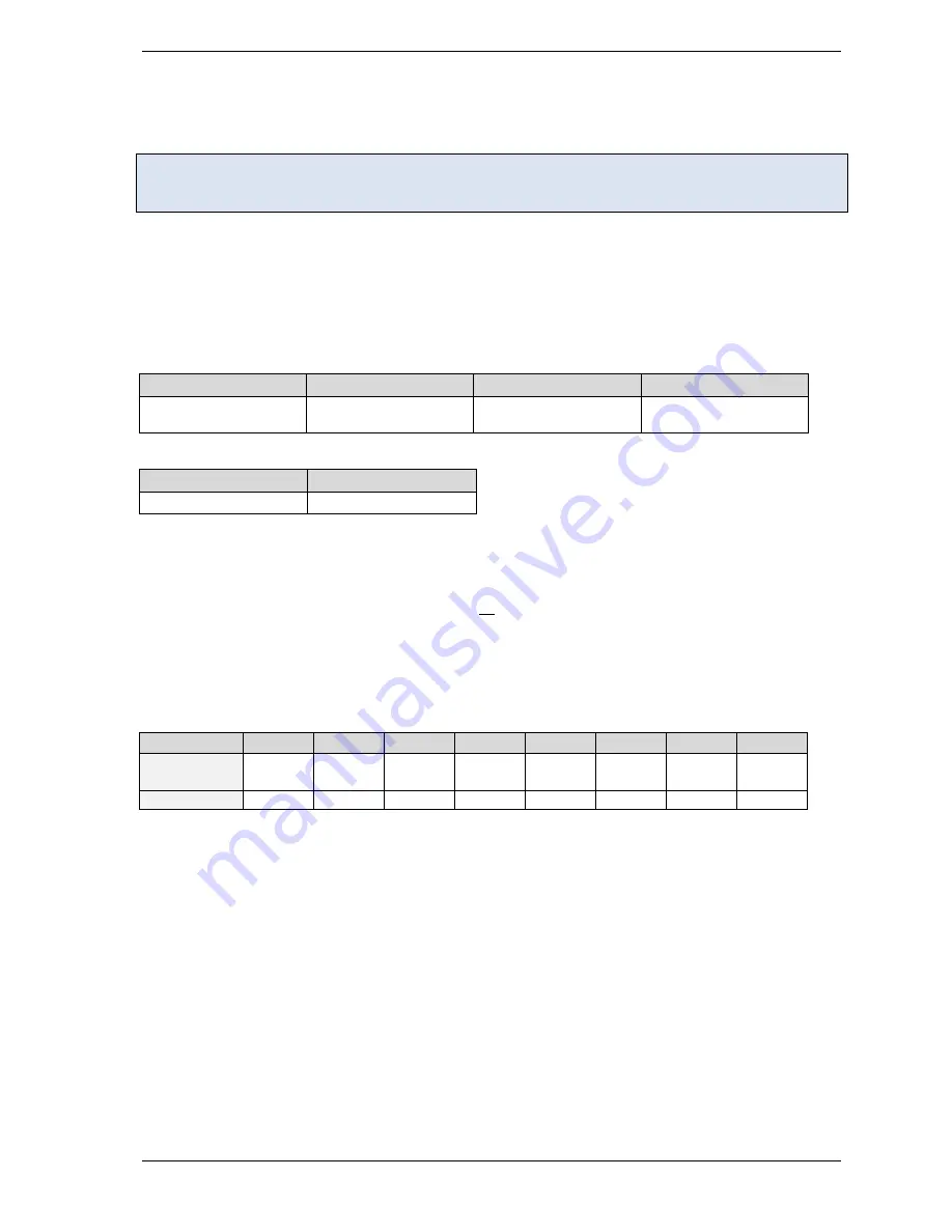 Trinamic TMCM-6110 Скачать руководство пользователя страница 29