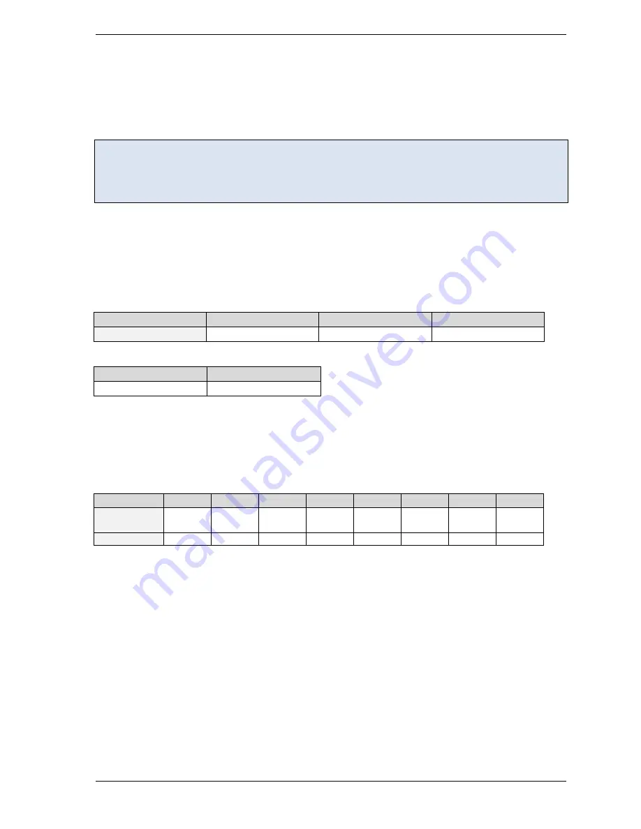 Trinamic TMCM-6110 Скачать руководство пользователя страница 33