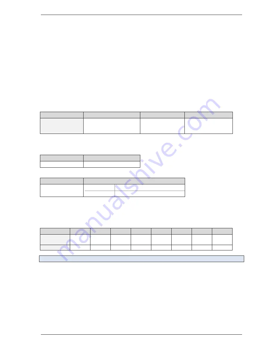 Trinamic TMCM-6110 Скачать руководство пользователя страница 37