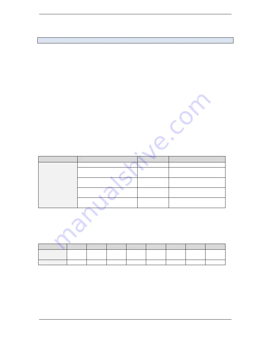 Trinamic TMCM-6110 Firmware User Manual Download Page 50