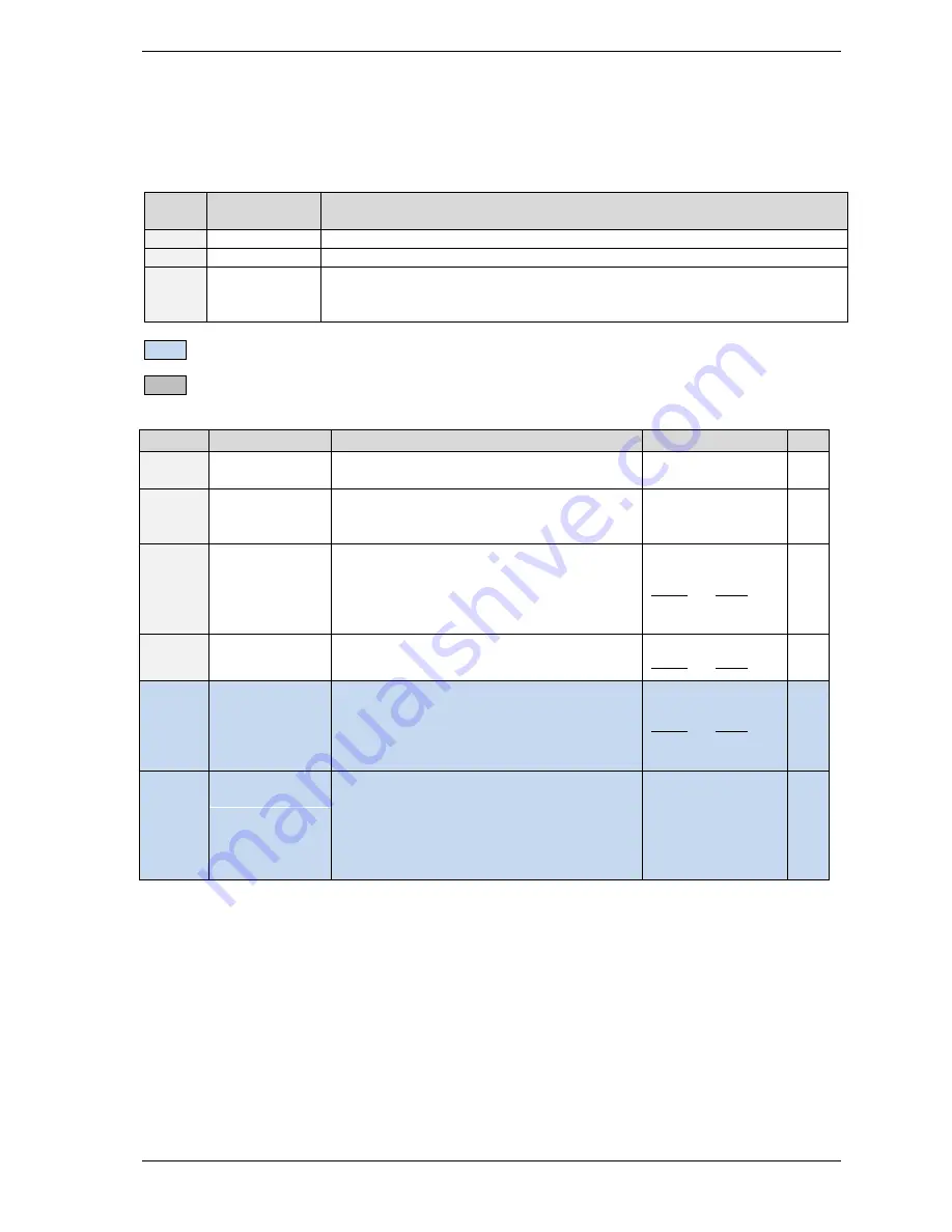 Trinamic TMCM-6110 Скачать руководство пользователя страница 71