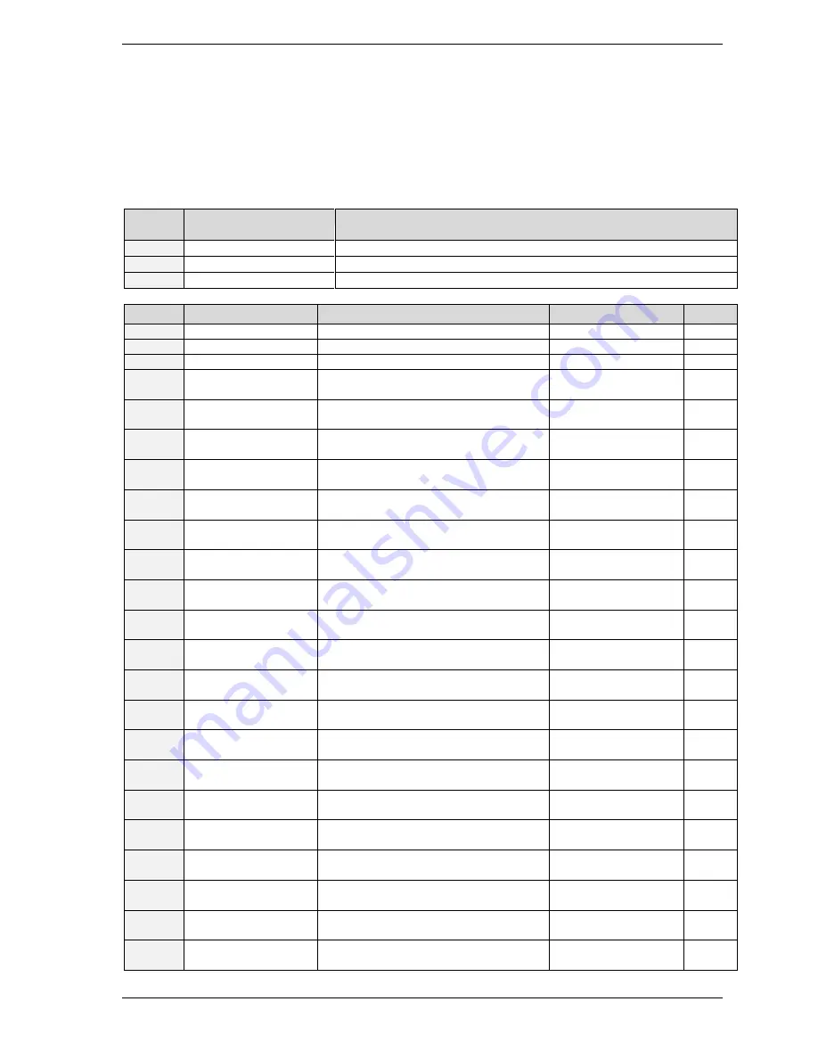 Trinamic TMCM-6110 Firmware User Manual Download Page 93