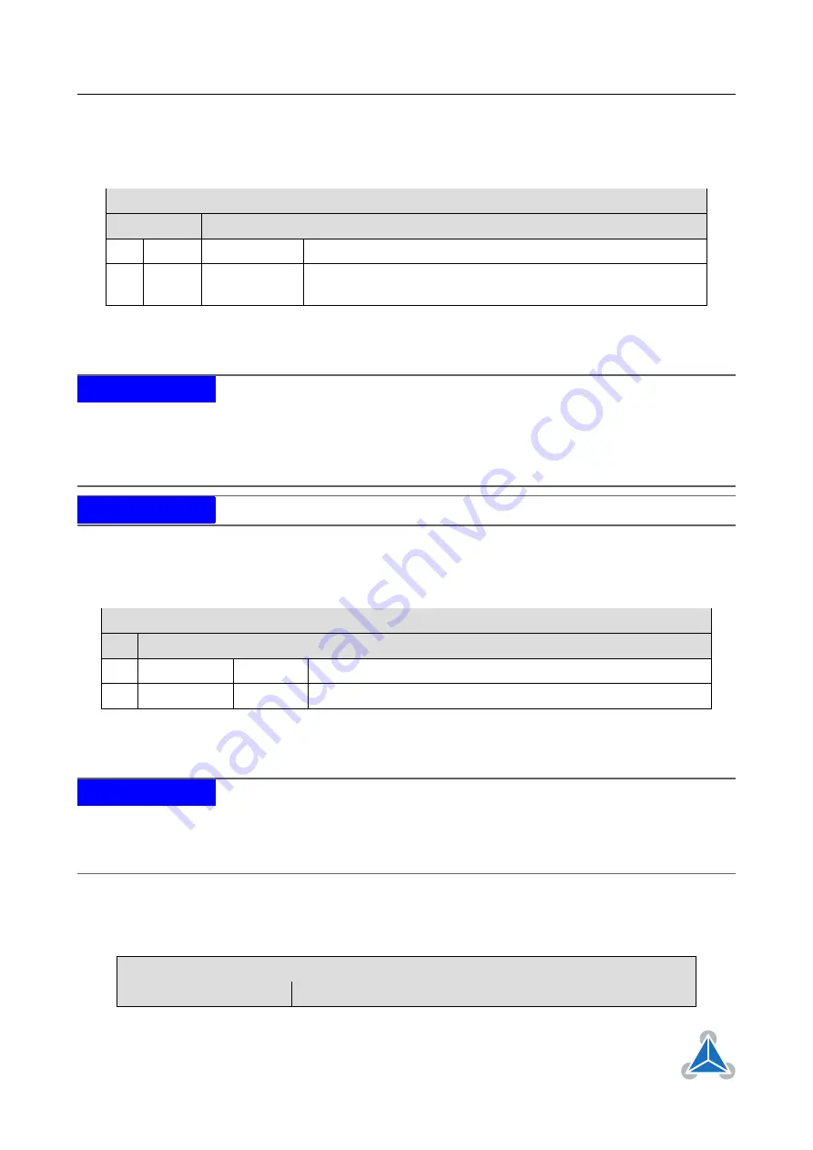 Trinamic TMCM-6214 Скачать руководство пользователя страница 9