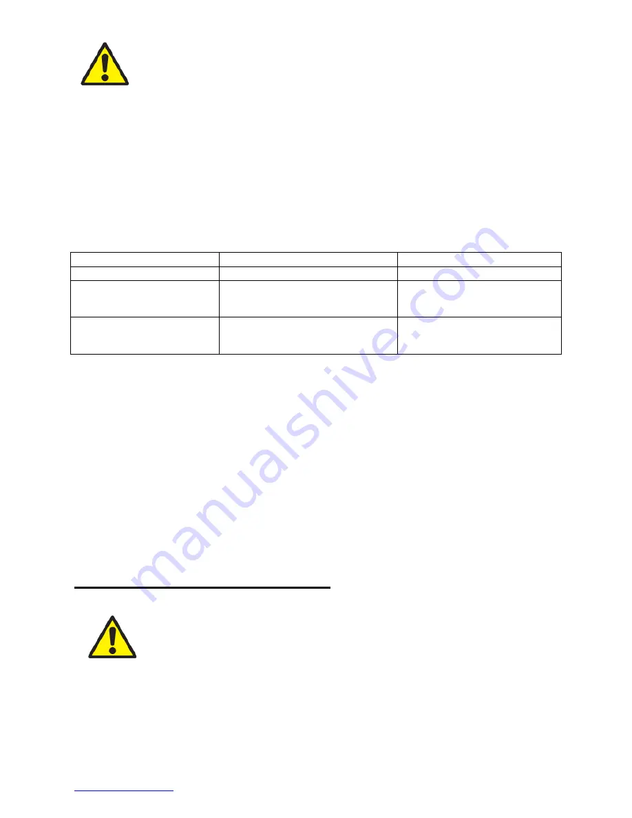 Trinity 620005 Assembly Manual Download Page 17