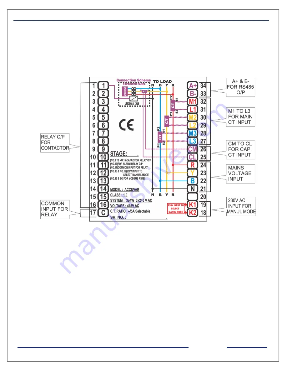 Trinity ACCUVAR User Manual Download Page 11