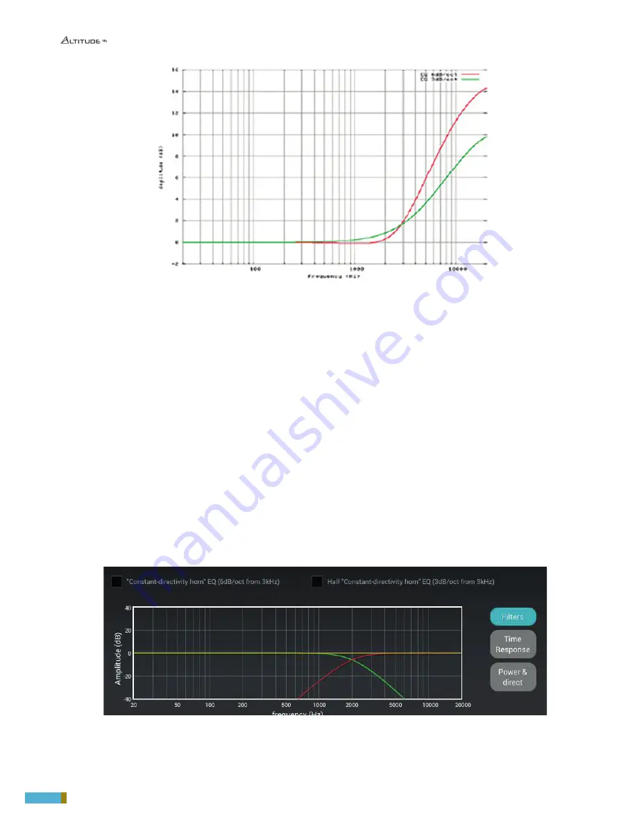 Trinnov Audio ALTITUDE 16 User Manual Download Page 102