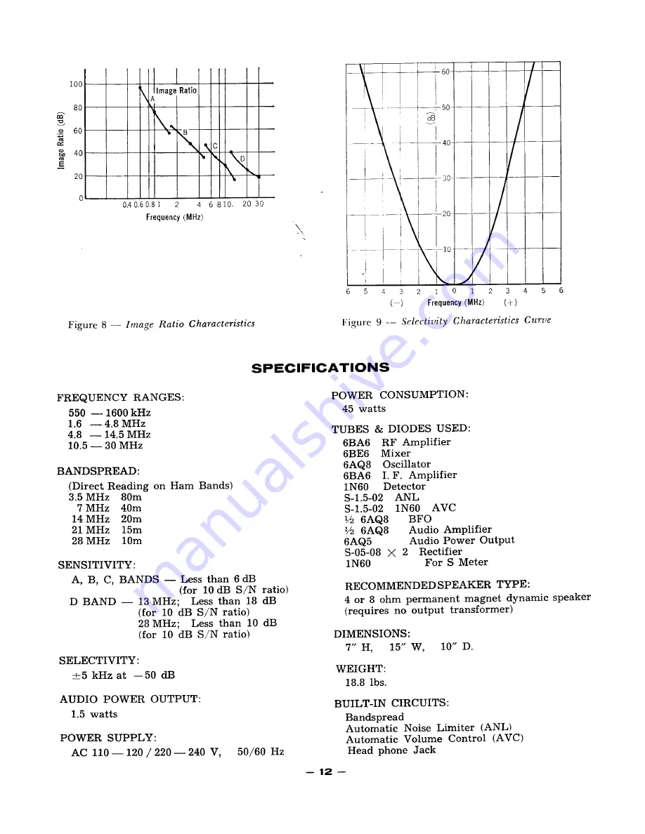 Trio Kenwood 9R-59DS Operating Instructions Manual Download Page 12