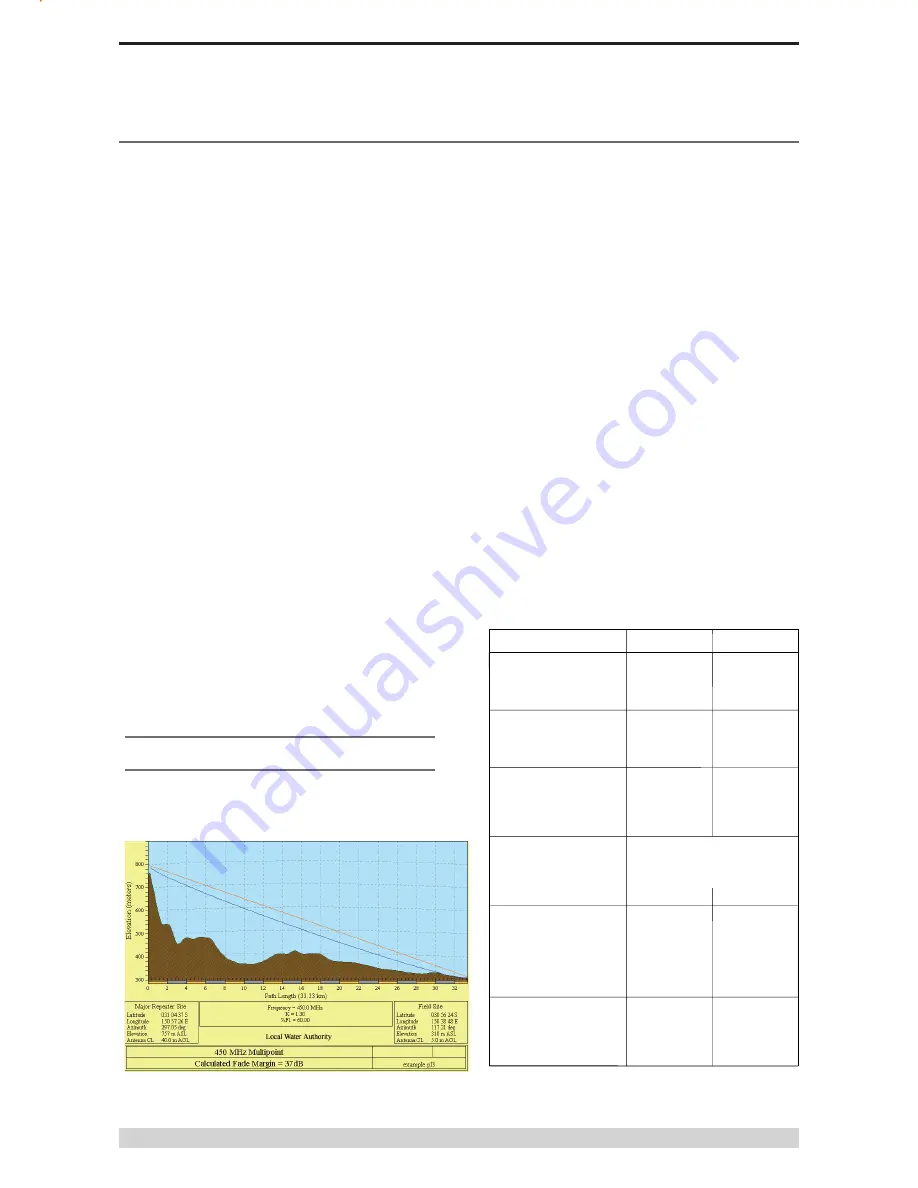 Trio EB45E User Manual Download Page 18