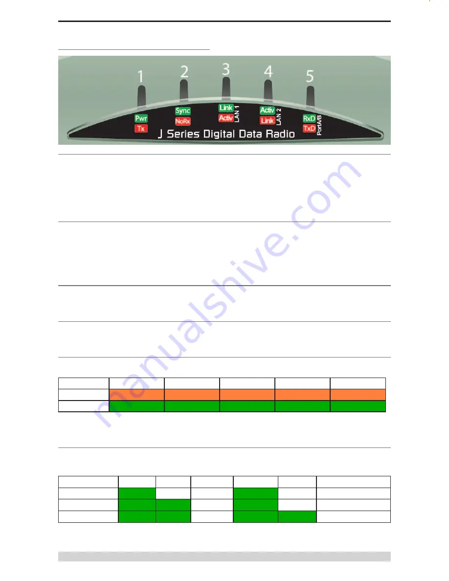 Trio JR240 User Manual Download Page 39