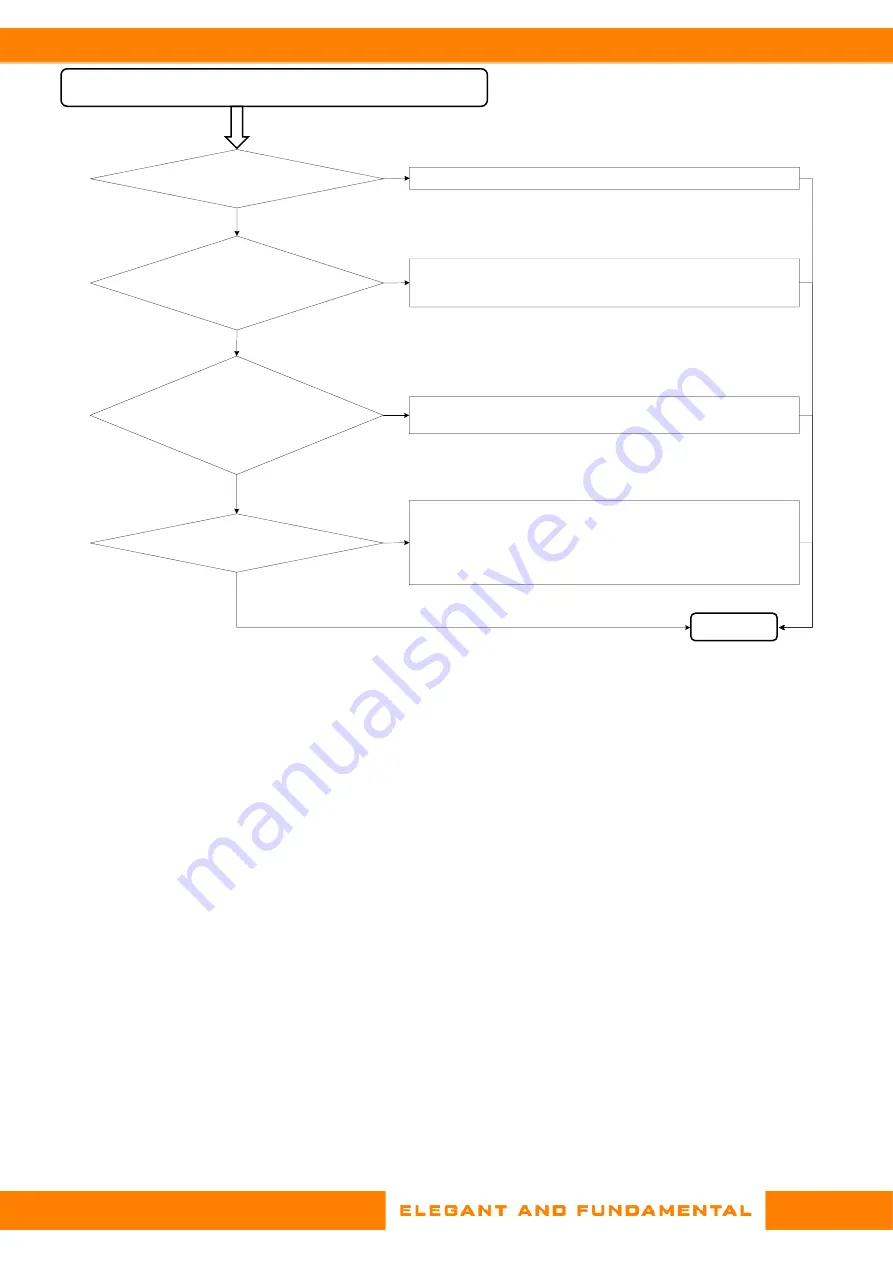 Triol AK06 Troubleshooting Manual Download Page 71