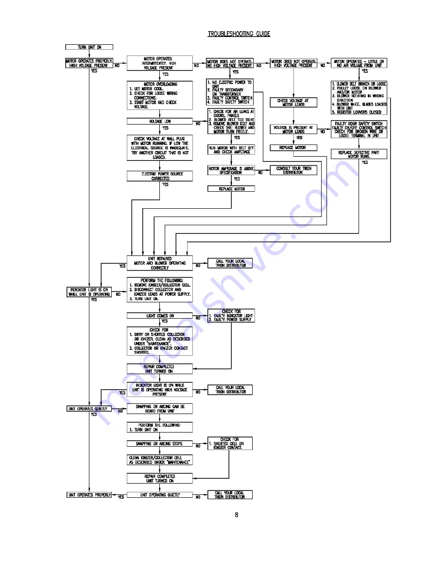 Trion Air Boss T1001 Module Installation And Operation Manual Download Page 8