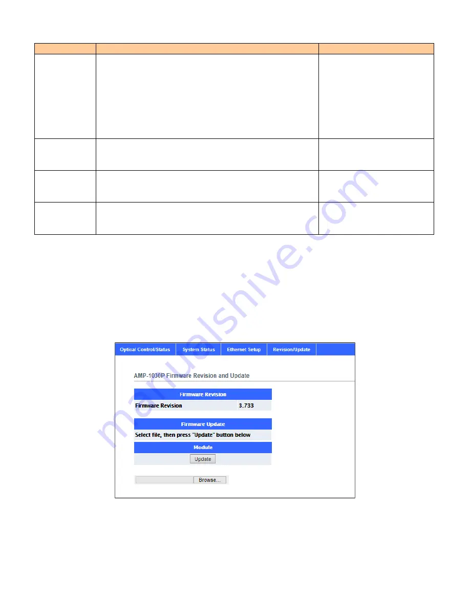 Triple Play Communications AMP-1030P User Manual Download Page 30