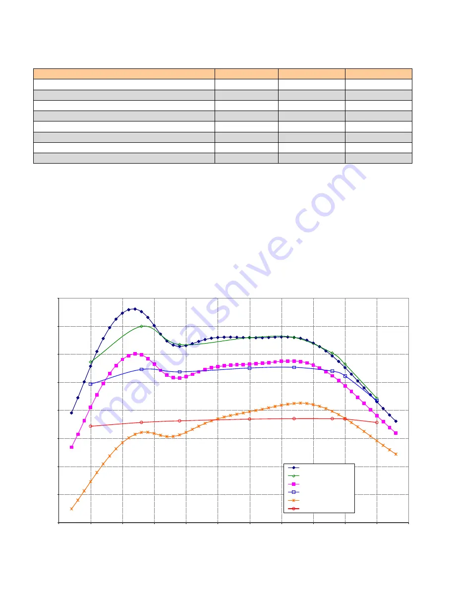 Triple Play Communications AMP-1030P User Manual Download Page 32